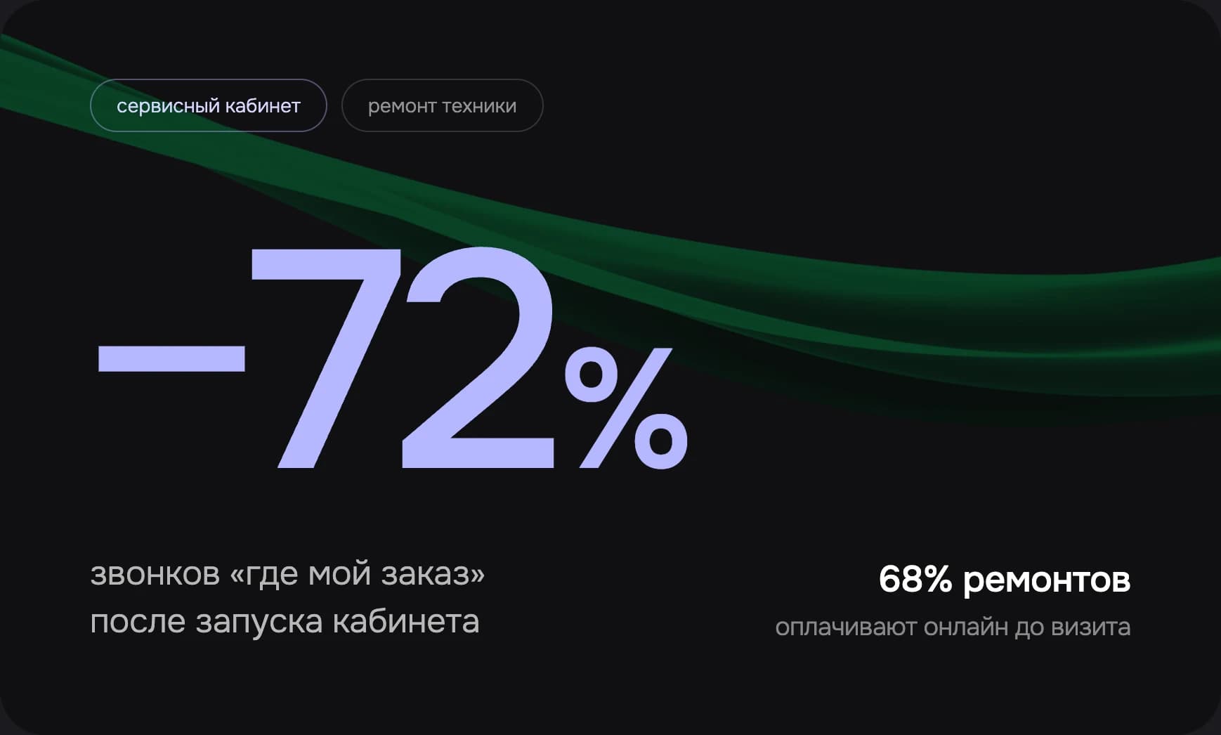 Сервисный кабинет для сети ремонта техники